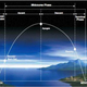 Illustration for article titled Here's Why the U.S. Missile Defense System Is Utterly Broken